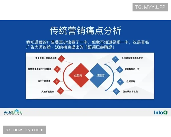 顶级营销大师的文案：他是如何通过情感共鸣直击痛点的